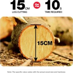 Merkloos Mini Accu Kettingzaag - 4 Inch Elektrische Boomzaag - Handkettingzaag - Met 2 Accu En 1 Oplader - Voor Tuinboom Ranch Bomen Snijden Hout- Blauw -Tuin-Gereedschap Winkel 1200x1195 9