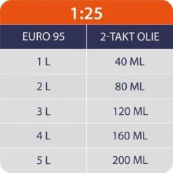 Kibani Kantenmaaier 4-in-1 – Bosmaaier Benzine - 52 Cc / 1.9 Pk 2-takt Motor – Incl. Onkruidborstel ,Maaidraad, Zaagblad 40-tands En Veiligheidsset -Tuin-Gereedschap Winkel 1200x1200 111