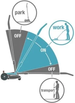 GARDENA - Grasmaaier - HandyMower - 22/18V P4A Solo (Zonder Accu) -Tuin-Gereedschap Winkel 868x1200 1