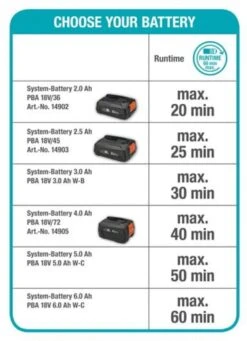 GARDENA - Grasmaaier - HandyMower - 22/18V P4A Solo (Zonder Accu) -Tuin-Gereedschap Winkel 869x1200 1